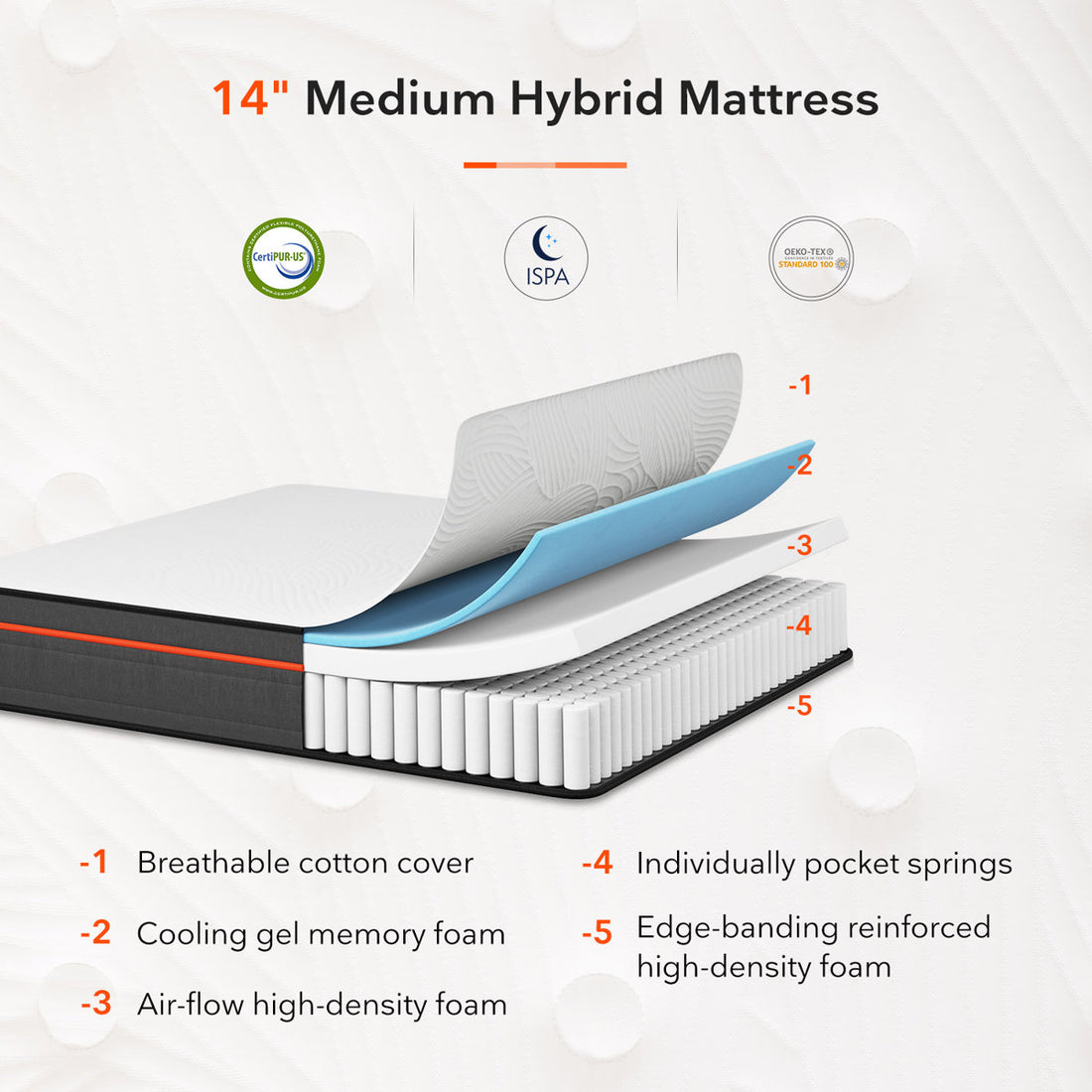 Sweetnight 14" Medium Hybrid Mattress