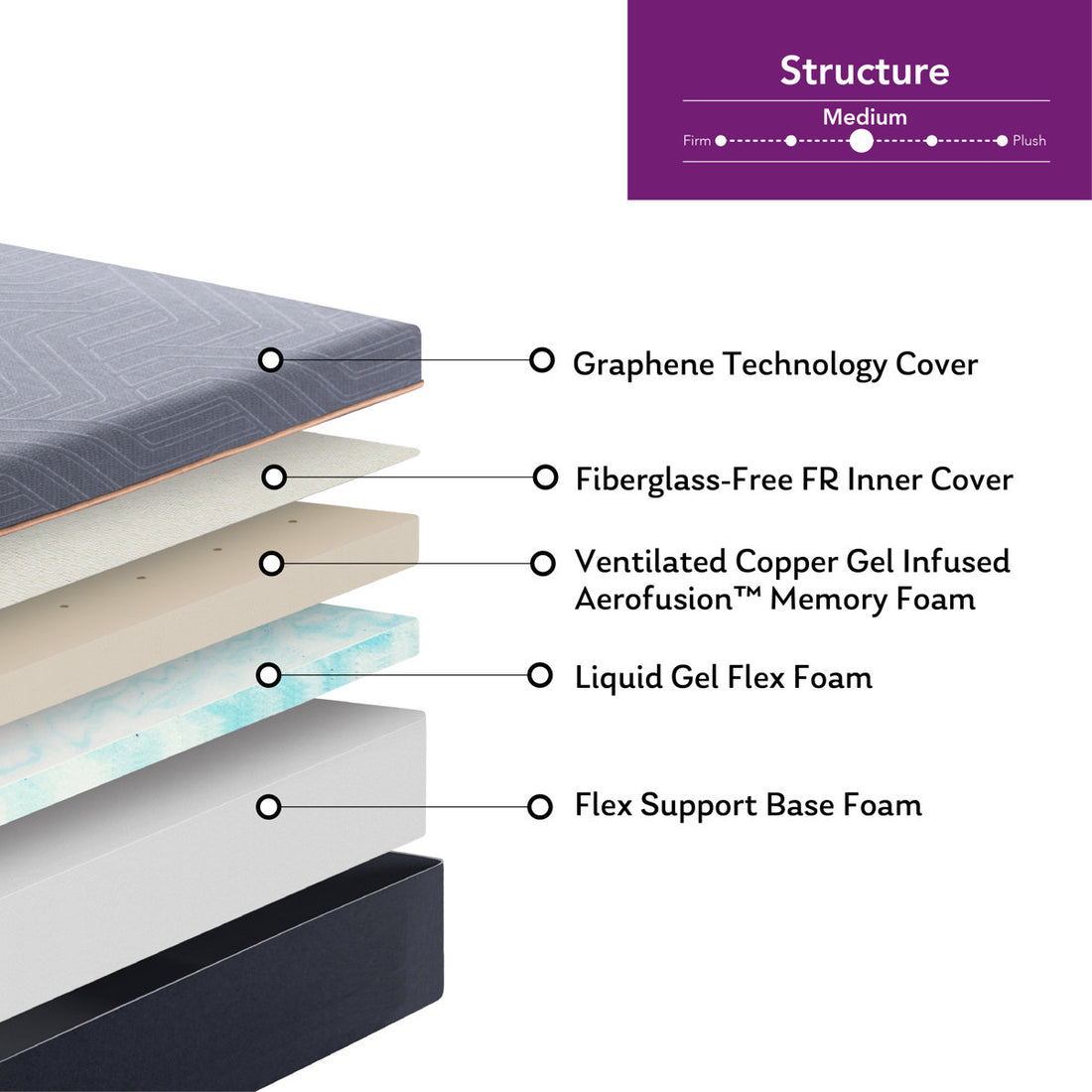 Zero Gravity Adjustable Bed With 12" Memory Foam Mattress, Wireless Remote Control