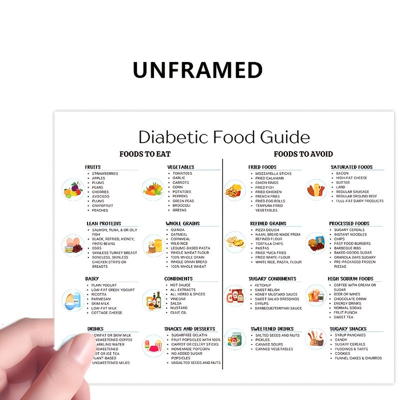 2d flat 2d flat unframed diabetes food list diabetic meal